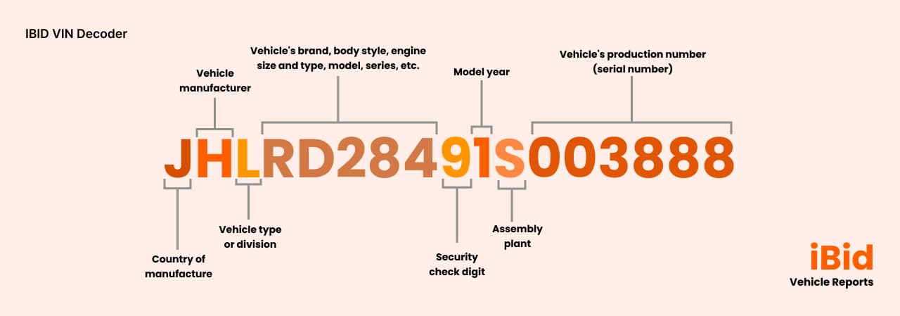 VIN Number Decode